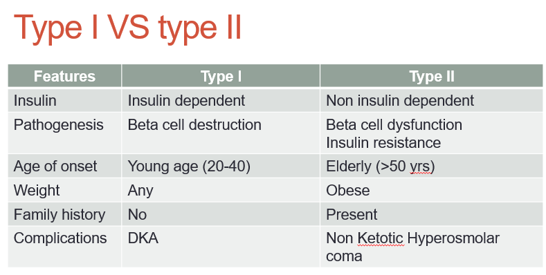 types of diabetes melitus
